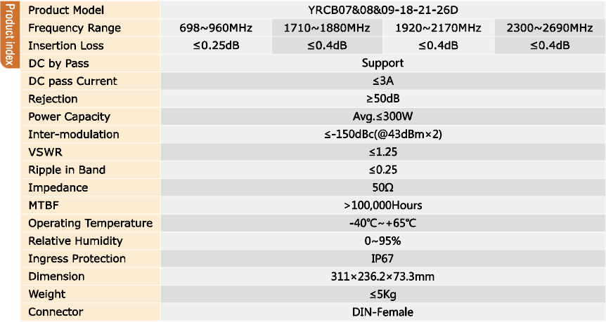 Yeric Combiner 698-960/1710-1880/1920-2170/2300-2690MHz 300W Din Female Product İndex